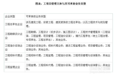 工程项目管理行业发展与投资环境分析方法 聚焦工程管理服务