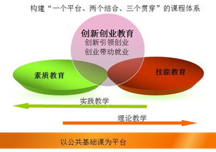 山东电子职业技术学院电子工程系工程管理服务专业 培养技术与管理兼备的复合型人才