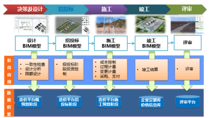 精益工程，数字造价 恒华科技发布全过程数字化造价软件，引领工程管理服务新篇章